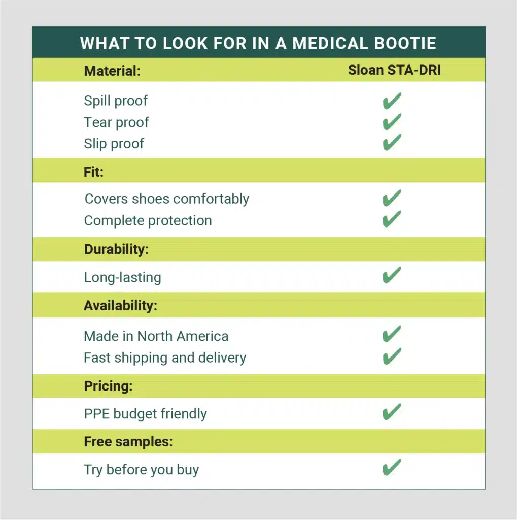 'What to look for in a medical bootie' comparison chart