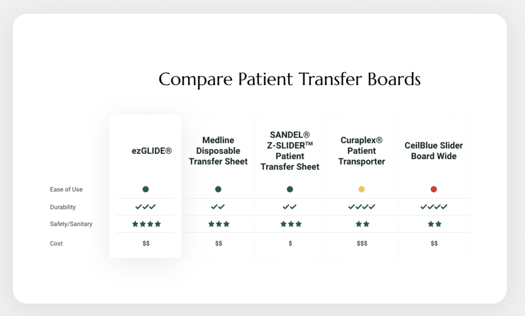 best patient transfer boards